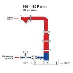 Maxi-Therm Vertical Flooded